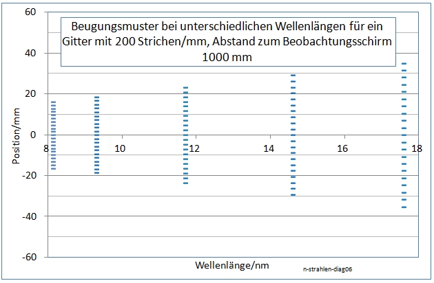 n-strahlen-diag06-001.jpg