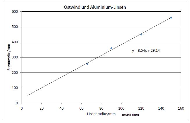 ostwind-diag01-001.jpg