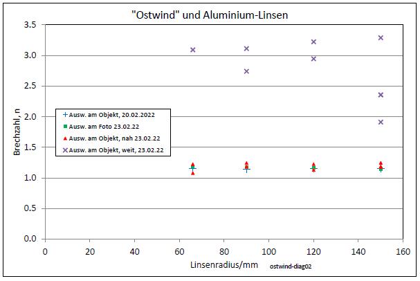 ostwind-diag02-001.jpg