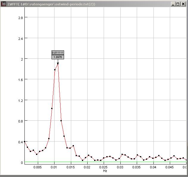 ostwind-diag03-spectrum-003.jpg