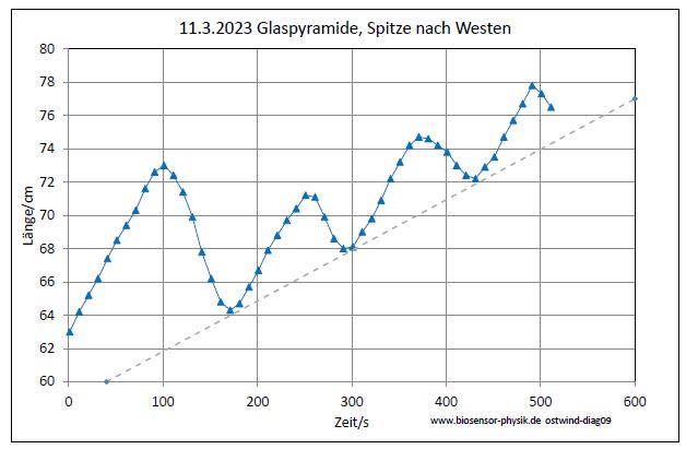 ostwind-diag09-001.jpg