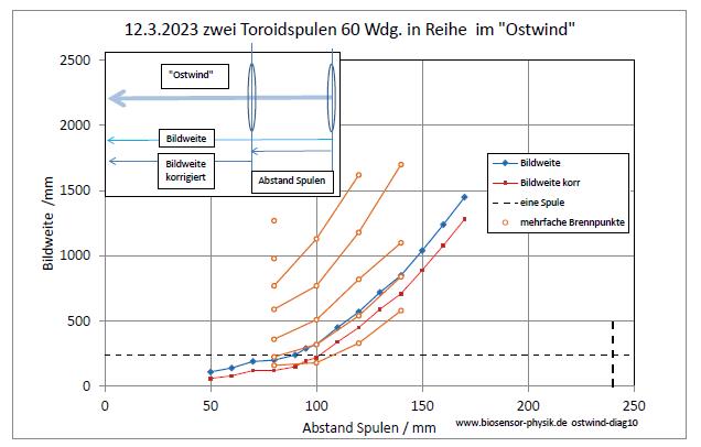 ostwind-diag10-001.jpg