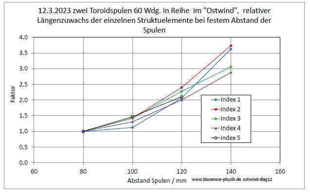 ostwind-diag12-001.jpg