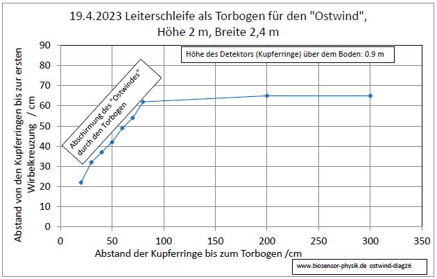 ostwind-diag26-001.jpg