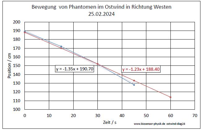 ostwind-diag28-001.jpg