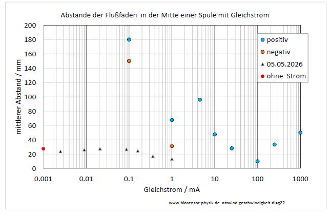 ostwind-geschwindigkeit-diag22-001.jpg