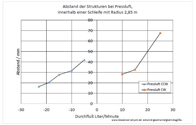 ostwind-geschwindigkeit-diag23a-001.jpg