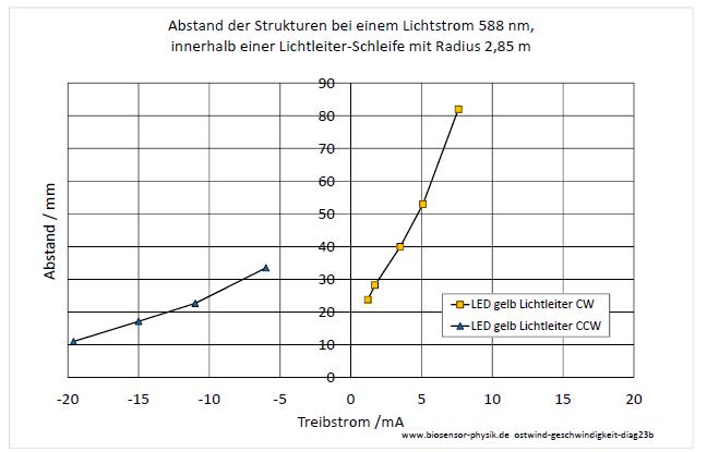 ostwind-geschwindigkeit-diag23b-001.jpg