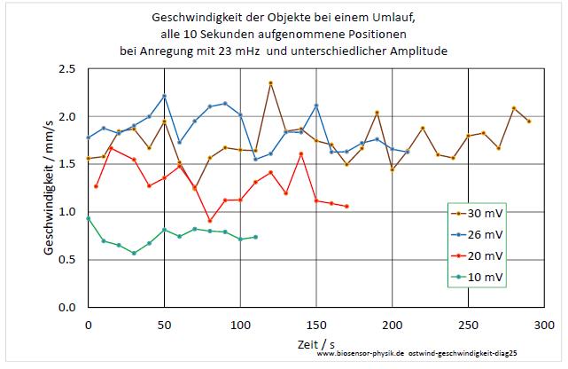 ostwind-geschwindigkeit-diag25-001.jpg