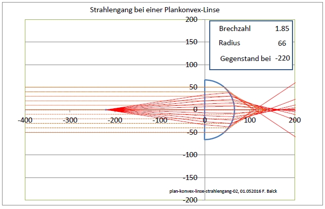 plan-konvex-linse-strahlengang-02-66-185-220-001.jpg