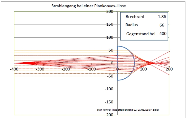 plan-konvex-linse-strahlengang-02-66-186-400-002.jpg