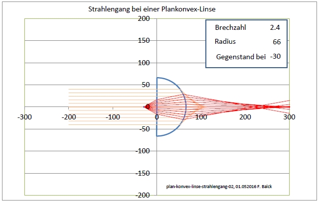 plan-konvex-linse-strahlengang-02-66-24-30-001.jpg
