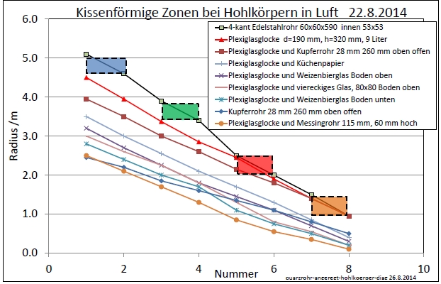 quarzrohr-angeregt-hohlkoerper-diag-001.jpg