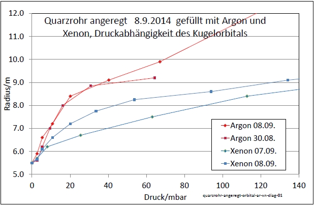 quarzrohr-angeregt-orbital-ar-xn-diag-01-001.jpg
