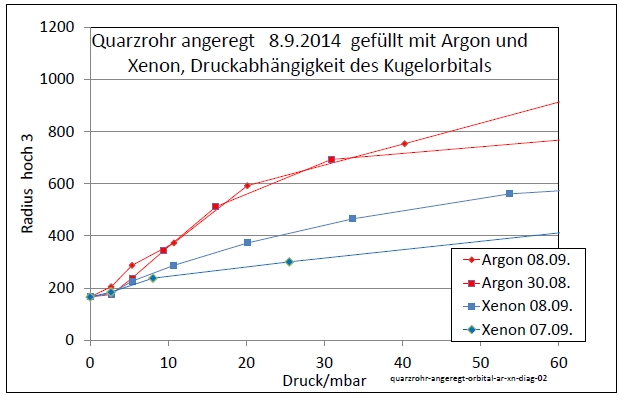 quarzrohr-angeregt-orbital-ar-xn-diag-02-001.jpg