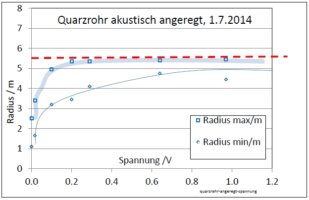 quarzrohr-angeregt-spannung-001.jpg