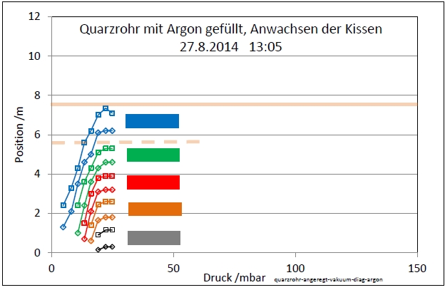 quarzrohr-angeregt-vakuum-diag-argon-001.jpg