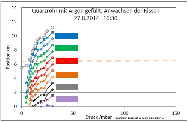 quarzrohr-angeregt-vakuum-diag-argon-2-001.jpg
