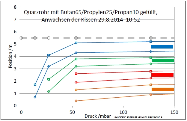 quarzrohr-angeregt-vakuum-diag-butan-a-001.jpg