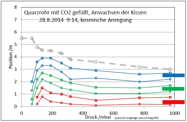 quarzrohr-angeregt-vakuum-diag-co2-001.jpg