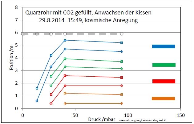 quarzrohr-angeregt-vakuum-diag-co2-2-001.jpg