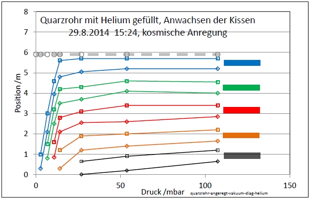 quarzrohr-angeregt-vakuum-diag-helium-001.jpg