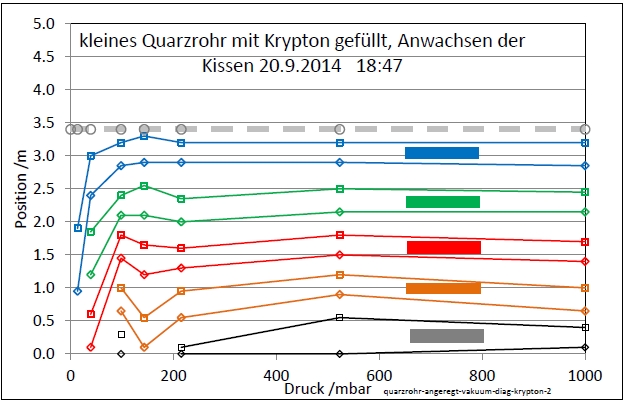 quarzrohr-angeregt-vakuum-diag-krypton-2-001.jpg