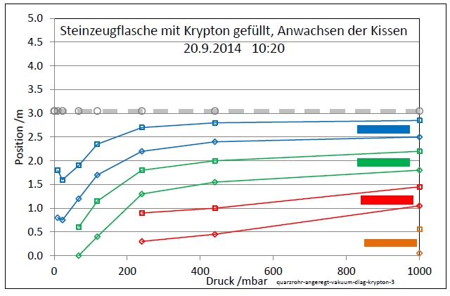 quarzrohr-angeregt-vakuum-diag-krypton-3-001.jpg