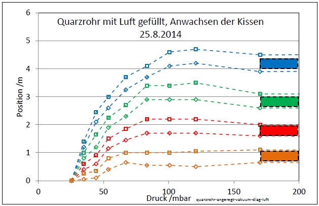 quarzrohr-angeregt-vakuum-diag-luft-001.jpg