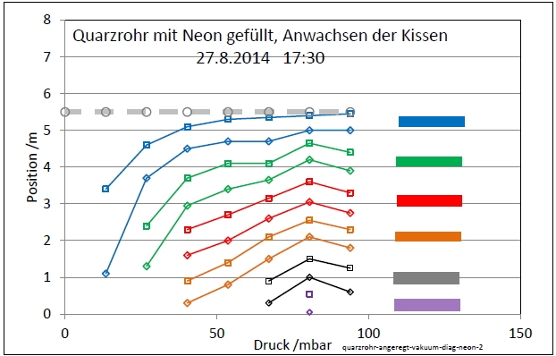 quarzrohr-angeregt-vakuum-diag-neon-2-001.jpg
