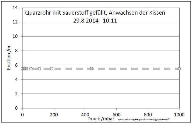 quarzrohr-angeregt-vakuum-diag-sauerstoff-001.jpg