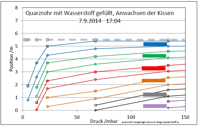 quarzrohr-angeregt-vakuum-diag-wasserstoff-a-001.jpg