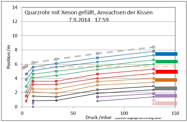 quarzrohr-angeregt-vakuum-diag-xenon-001.jpg