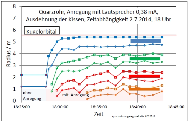 quarzrohr-angeregt-zeitabh-001.jpg