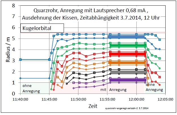 quarzrohr-angeregt-zeitabh-2-001.jpg