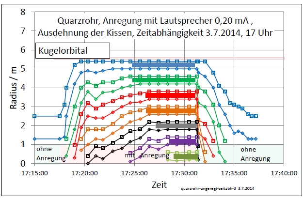quarzrohr-angeregt-zeitabh-3-001.jpg