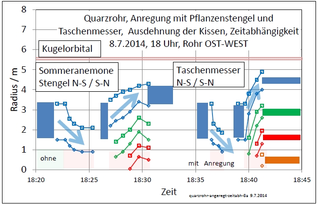 quarzrohr-angeregt-zeitabh-8a-001.jpg
