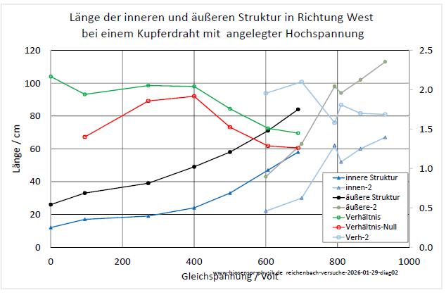 reichenbach-versuche-2026-01-29-diag02-001.jpg