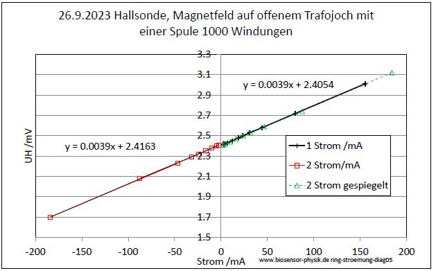 ring-stroemung-diag05-001.jpg