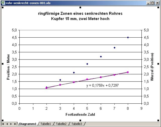 rohr-senkrecht-zonen-001_g.jpg