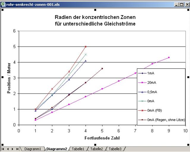 rohr-senkrecht-zonen-002_g.jpg