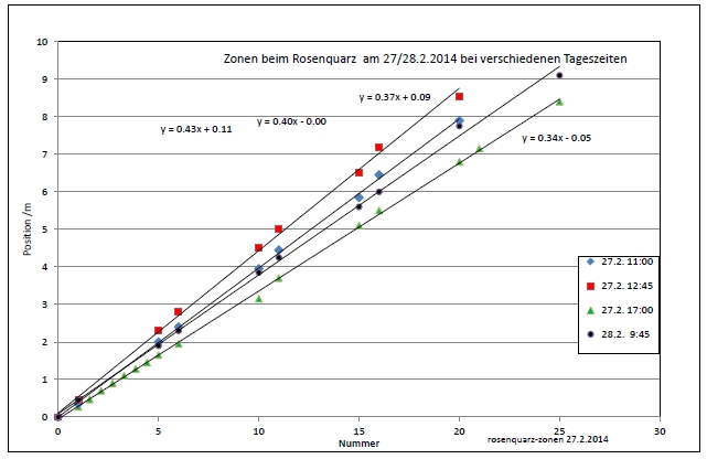 rosenquarz-zonen-003.jpg