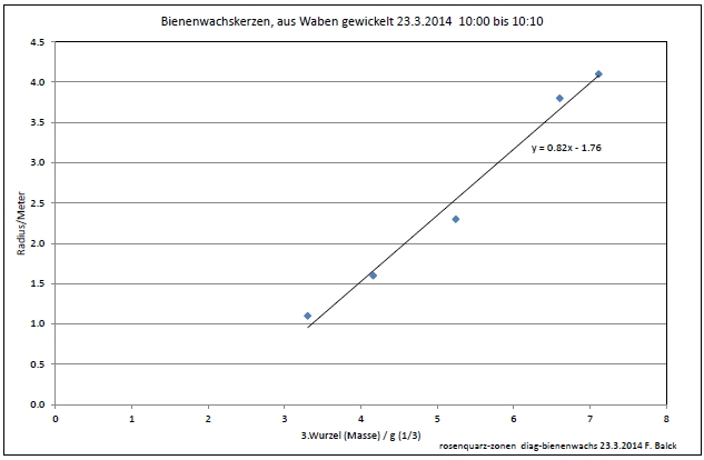 rosenquarz-zonen-diag-bienenwachs-001.jpg