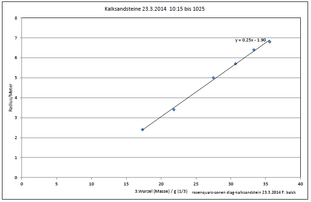 rosenquarz-zonen-diag-kalksandstein-001.jpg