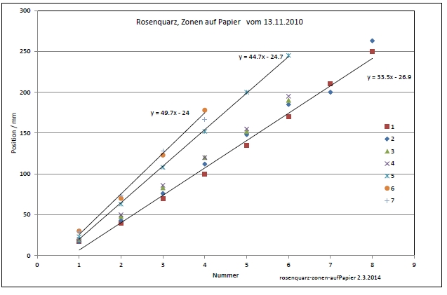 rosenquarz-zonen-diagr-aufpapier-001.jpg
