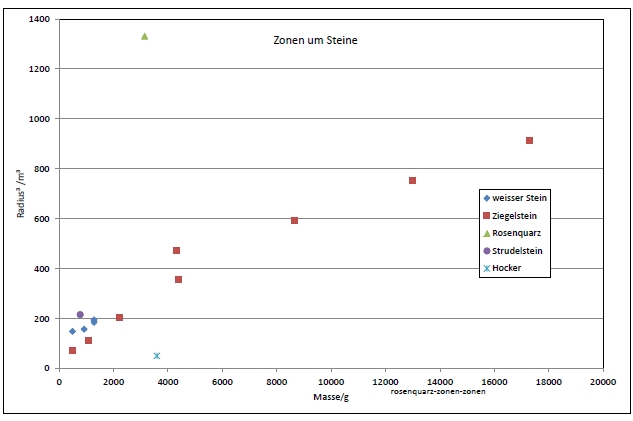 rosenquarz-zonen-zonen-003.jpg