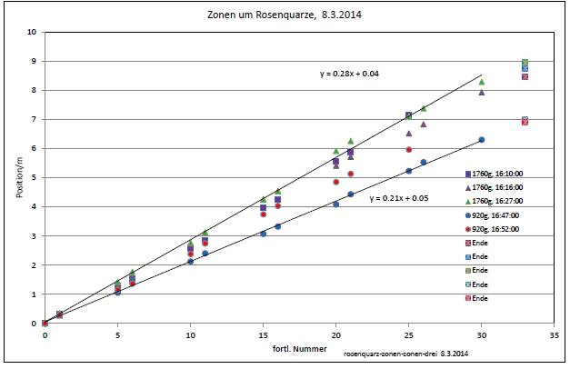 rosenquarz-zonen-zonen-drei-001.jpg