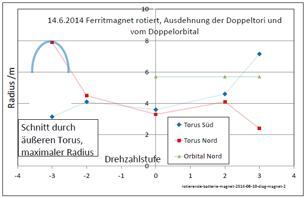 rotierende-batterie-magnet-2014-06-10-diag-magnet-2-001.jpg