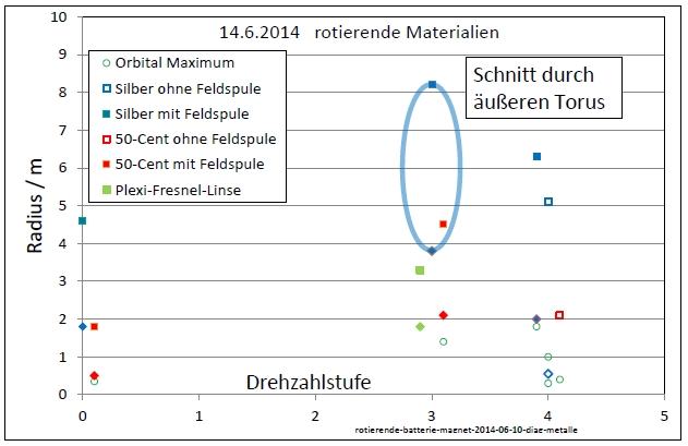 rotierende-batterie-magnet-2014-06-10-diag-metalle-001.jpg