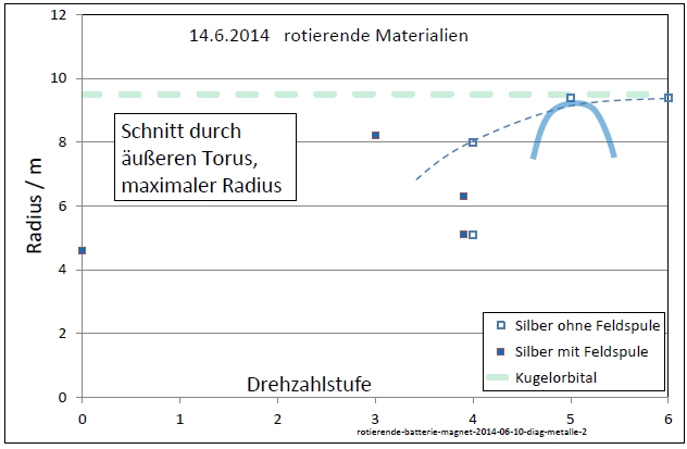 rotierende-batterie-magnet-2014-06-10-diag-metalle-2-001.jpg